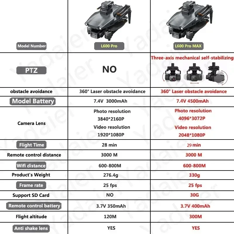 L600 PRO RC Drone 4K HD Dual C - Drone Vs Rc Helicopter recension och pris