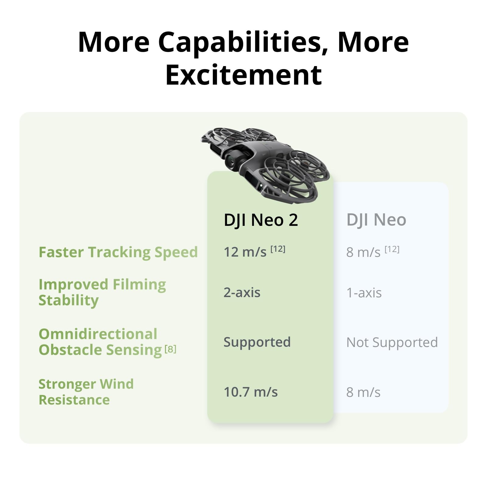 DJI Neo 2 Motion Fly More Comb - Drone Rc N3 3 Batteries recension och pris