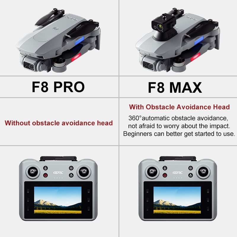 F8 MAX GPS Drone Professional  - Drone Rc Team City recension och pris